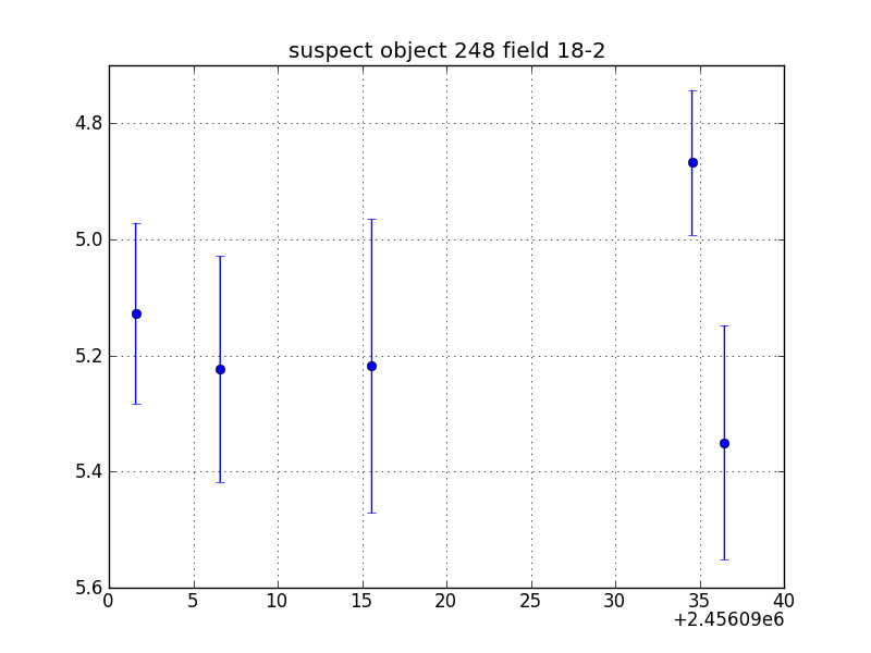 no plot available, curve is too noisy